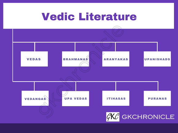 Vedic Literature