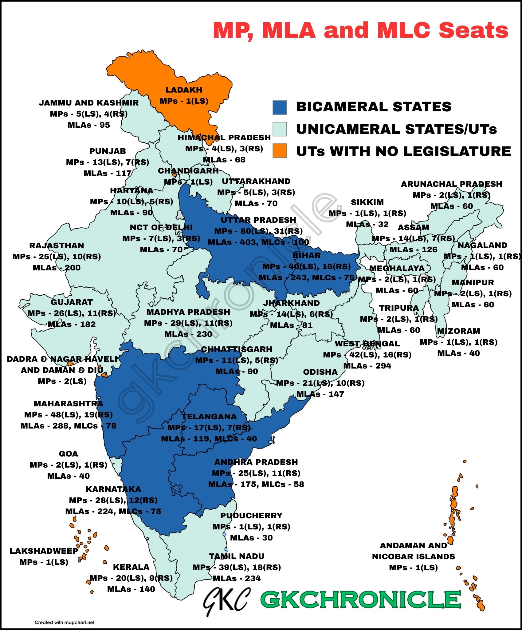 State wise MP, MLA and MLC Seats