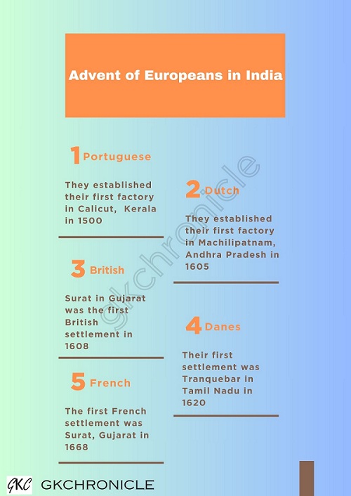Advent of Europeans in India
