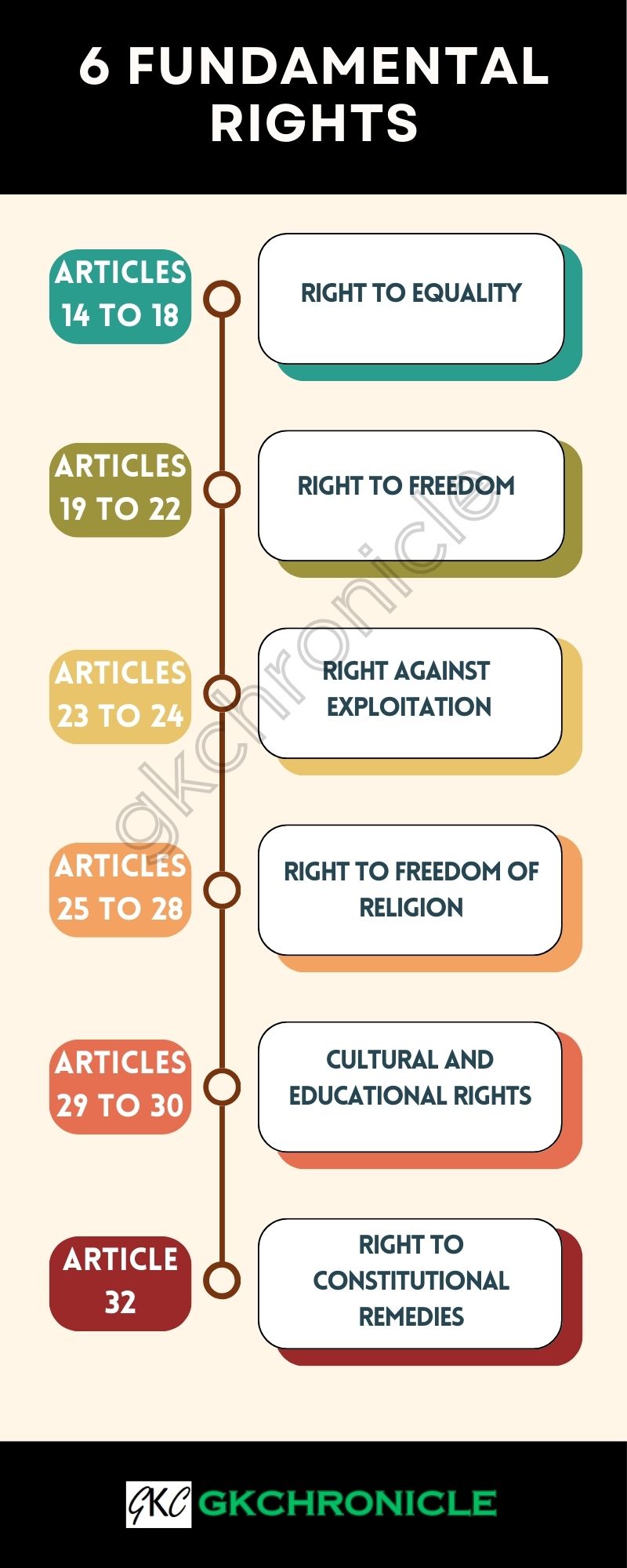 6 Fundamental Rights