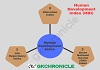 Macro Social Aggregates